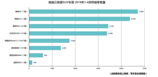 蔚來汽車ES8打敗老對手成為市場銷量前三
