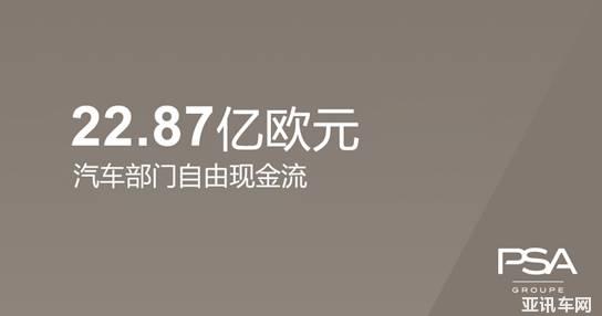 PSA集團(tuán)2019年上半年盈利，實(shí)現(xiàn)經(jīng)營(yíng)利潤(rùn)33.38億歐元，同比增長(zhǎng)10.6%