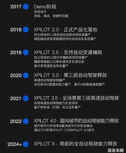 智能汽車之間也有差距 小鵬汽車如何理解未來的智能汽車？