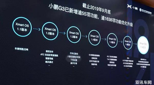 智能汽車之間也有差距 小鵬汽車如何理解未來的智能汽車？