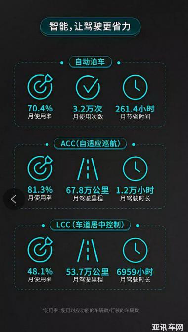 智能汽車之間也有差距 小鵬汽車如何理解未來的智能汽車？