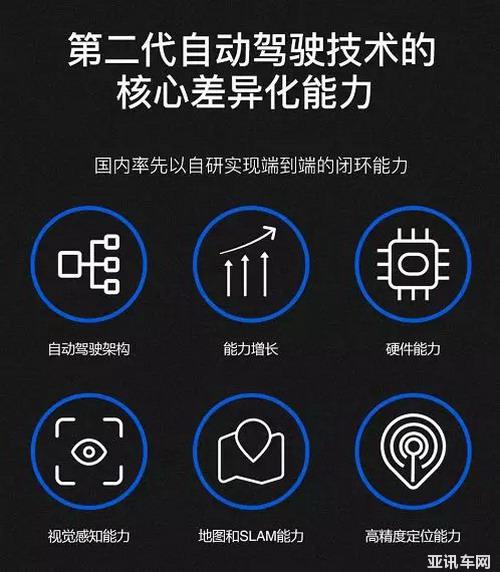 智能汽車之間也有差距 小鵬汽車如何理解未來的智能汽車？