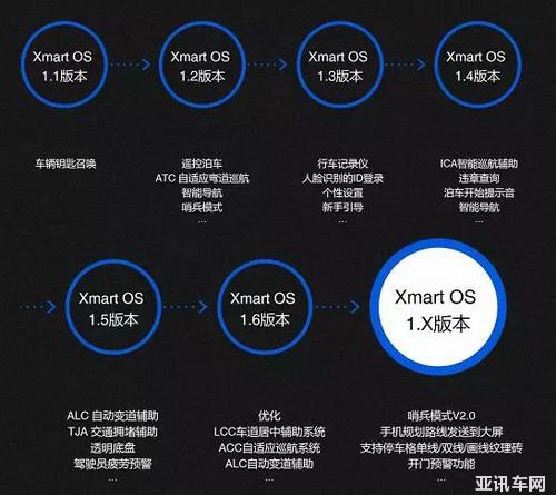 智能汽車之間也有差距 小鵬汽車如何理解未來的智能汽車？