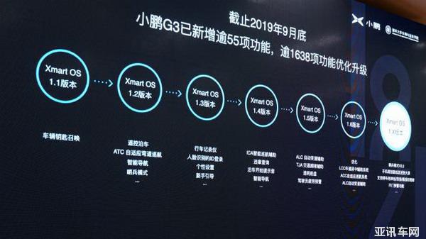 汽車“智能”屬性同質(zhì)化加劇 小鵬汽車靠什么突出重圍？