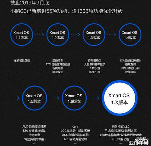 站在“巨人”的肩膀上 中國式創(chuàng)新的小鵬能讓智能汽車落地嗎？