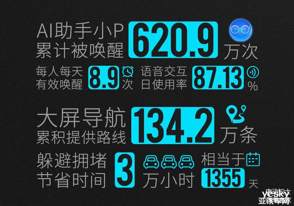 站在“巨人”的肩膀上 中國式創(chuàng)新的小鵬能讓智能汽車落地嗎？