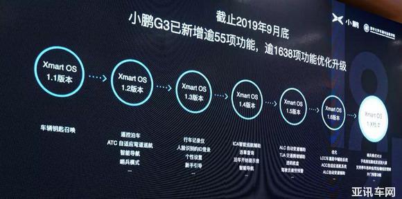 幾百人的開發(fā)團(tuán)隊都干了什么？“1024小鵬汽車智能技術(shù)分享日”告訴你