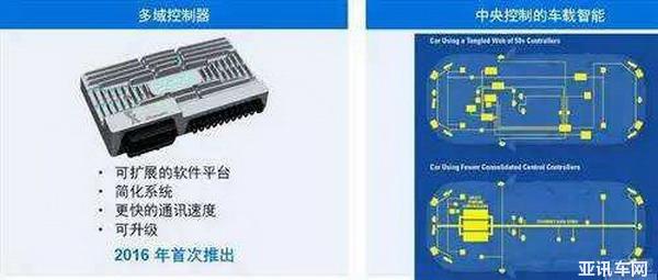 全新智能網(wǎng)聯(lián)架構(gòu)+L3自動(dòng)輔助駕駛 更智能的小鵬P7要來了