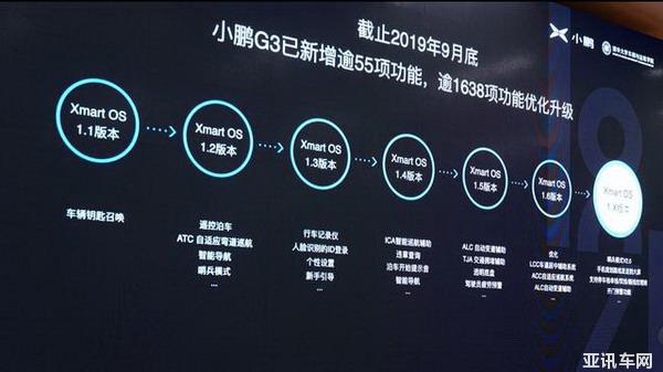 全新智能網(wǎng)聯(lián)架構(gòu)+L3自動(dòng)輔助駕駛 更智能的小鵬P7要來了