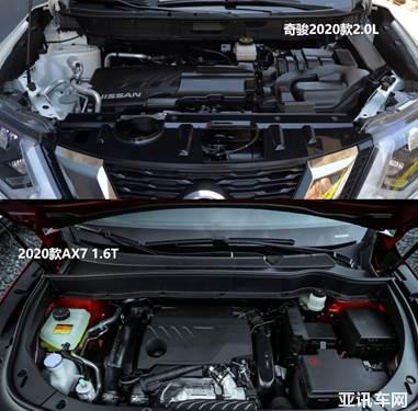 2020款A(yù)X7告訴你，買車不能光聽朋友說