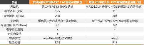 2020款A(yù)X7告訴你，買車不能光聽朋友說
