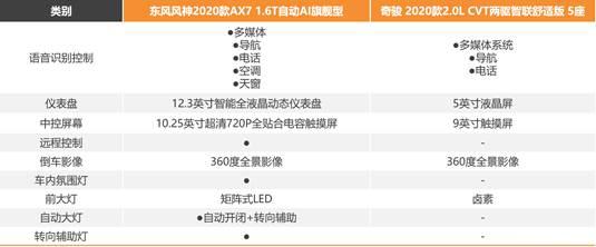 2020款A(yù)X7告訴你，買車不能光聽朋友說