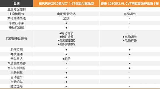 2020款A(yù)X7告訴你，買車不能光聽朋友說