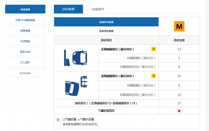 點擊進入看圖評論