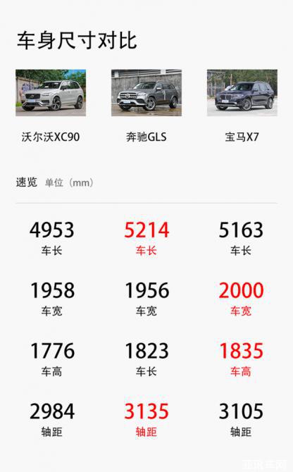 新車，SUV，沃爾沃，沃爾沃 XC100,奔馳GLS,寶馬X7,汽車銷量