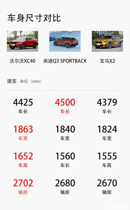 新車，SUV，沃爾沃，沃爾沃 XC100,奔馳GLS,寶馬X7,汽車銷量