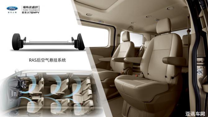 18.69萬起 福特途睿歐2020款全國上市