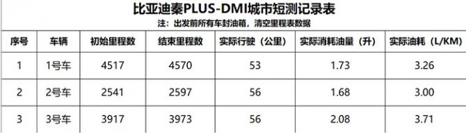 秦定天下——比亞迪秦PLUS DM-i超級混動上市發(fā)布會廣州站圓滿成功！