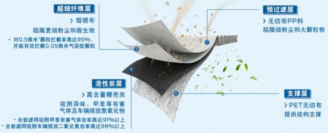 福特車怎么樣質量怎么樣，智能馨風系統(tǒng)讓所有人都自由呼吸