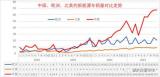 乘聯(lián)會(huì)：今年10月中國占世界新能源車份額67%