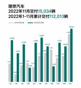 理想汽車交付量創(chuàng)新高，執(zhí)行嚴(yán)格且標(biāo)準(zhǔn)化PDI流程