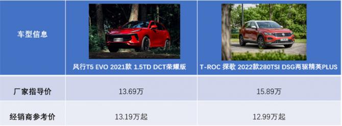安全性能全面對(duì)比，風(fēng)行T5 EVO比大眾探歌好在哪？
