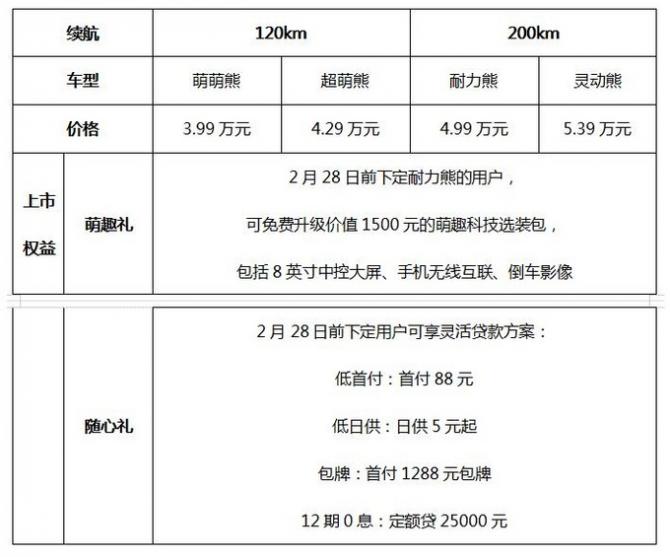 微型電車吉利熊貓mini正式上市 3.99萬元認(rèn)養(yǎng)回家-圖7