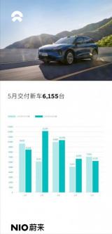 蔚來：將獲阿布扎比主權(quán)基金11億美元投資