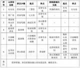 房山暴雨引山洪 北京各區(qū)防汛風(fēng)險(xiǎn)點(diǎn)位