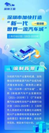 深圳市：加速打造新一代世界一流汽車(chē)城