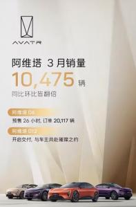 阿維塔：將在2025年進入50個國家和地區(qū)