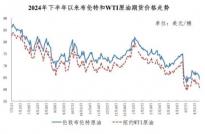 國家發(fā)改委：4月30日國內(nèi)成品油價格不調(diào)整