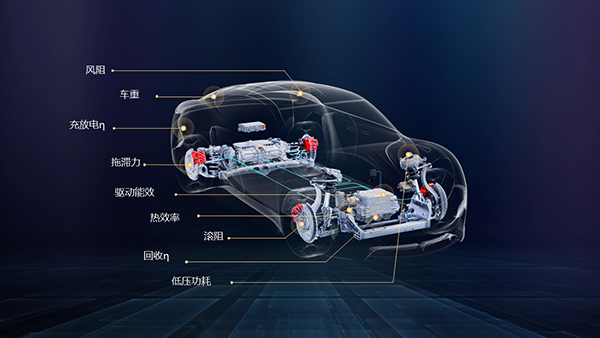 1747996559697234.png 02-整車續(xù)航影響因素.png