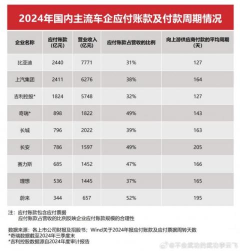 比亞迪李云飛回應(yīng)被暗指“汽車(chē)圈恒大”傳聞