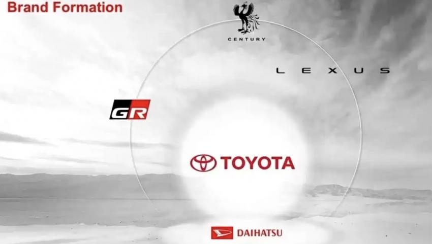 SUPRA/全新86等劃歸 GR成豐田第五個獨立品牌